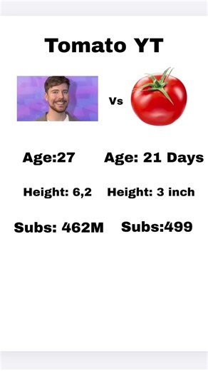 SUB TO JOIN THE TOMATO ARMY #mrbeast #subscribe #funny #tomato #trending #day21
