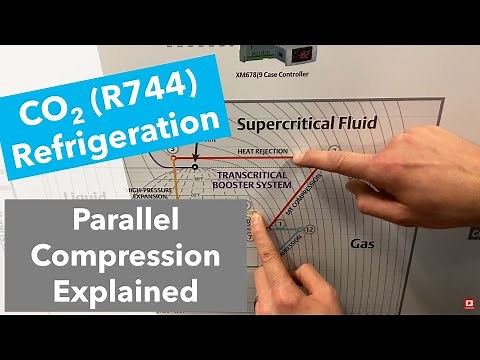 CO2 Refrigeration Parallel Compression
