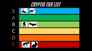 How famous cryptids compare when ranked by reported behavior