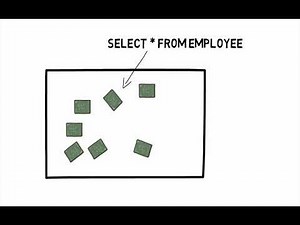 Mastering the Basics of SQL Server Query Optimization - The Search Space