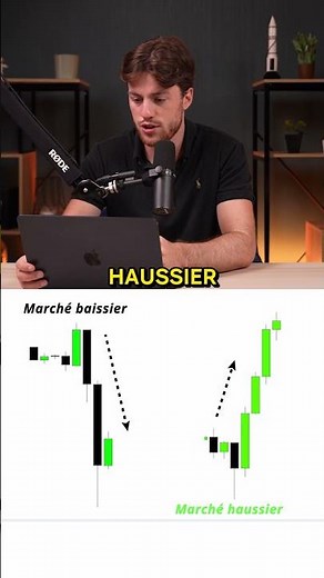 The best method for detecting Order Blocks in trading: #forex #trading #Kasper