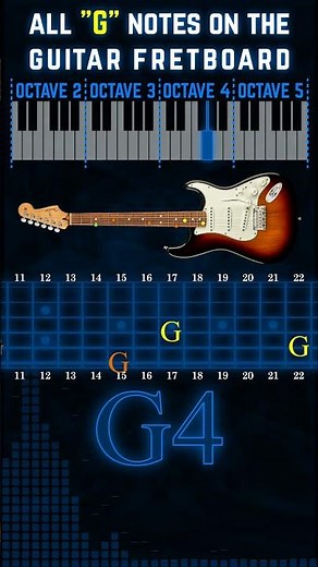 All "G" Notes On The Guitar Fretboard #Shorts