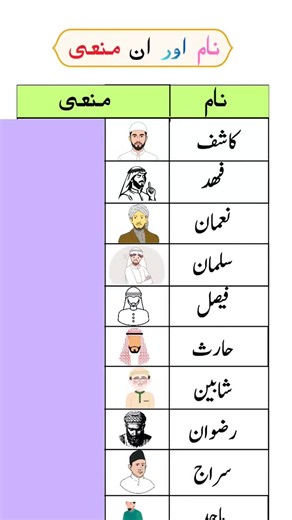 Name Meaning Challenge: Guess the Meaning Quiz