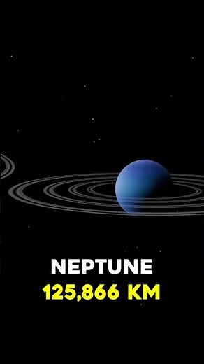 Planet Rings Size Comparison | 3D Real Scale