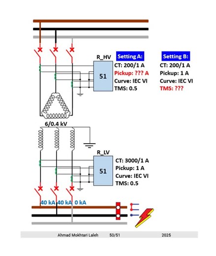 How to set R-HV relay settings for two cases | Ahmad Mokhtari Laleh posted on the topic | LinkedIn