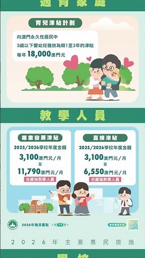 【新聞局】2026年主要惠民措施