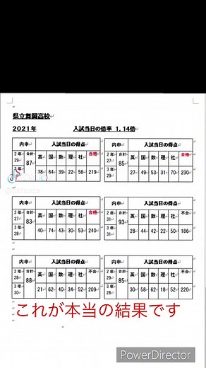 神奈川県立舞岡高校 合格ラインと入試情報
