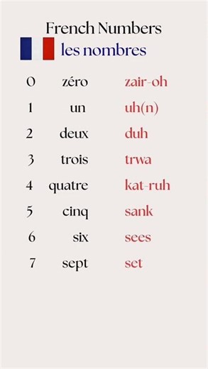🇫🇷 French NUMBERS 1️⃣ - 🔟 (Les NOMBRES en Français 1-10) 🇫🇷 @FrenchAndFunWithDeepti