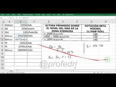 Calcular la demanda o caudal de agua para una población, utilizando Excel