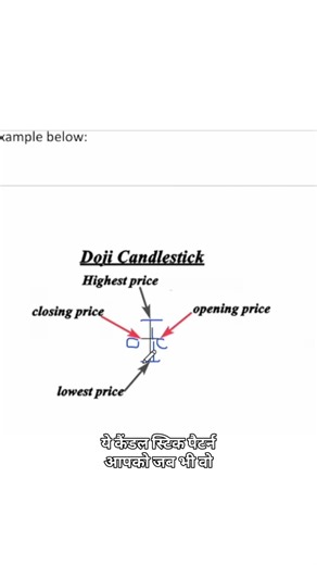 Doji Candlestick Pattern Explained in Hindi | Trend Reversal Strategy