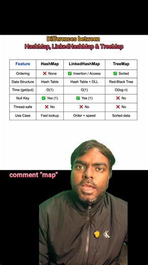 Rakesh Kumar on Instagram: "Differences between HashMap, LinkedHashMap & TreeMap. #dsa #coding #leetcode #codinginterview #HashMap"
