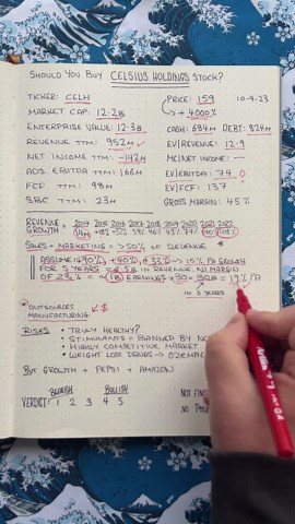 3-minute breakdowns: Celsius Holdings stock analysis (CELH) - should you buy?