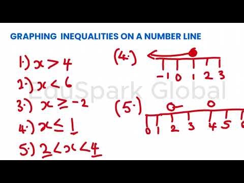 Graphing Inequalities on a Number Line | Step-by-Step Algebra Tutorial