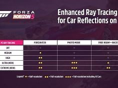 이번에 업데이트 된 그래픽 옵션 단계별 비교입니다NVIDIA 한정