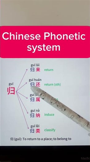Words map of Guī 归. #chineselanguage #freemandarinchinese #chinesewords #learn #chinesephrases