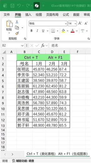 Excel14 个神仙快捷键，会用效率翻倍 Excel 常用快捷键大全，不用反复点鼠标，收藏备用，办公省时省力。关注微服课堂，每天学习实用表格技巧。#Excel 快捷键 #办公技巧 #打工人 #Excel 教程 #微服课堂