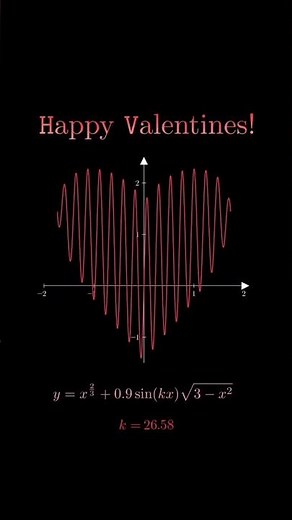 How a Mathematical Equation Draws a Perfect Valentine Heart ❤️ | Amazing Math Graph #shorts