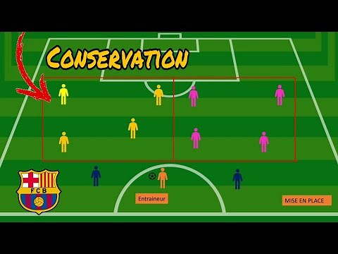 Conservation de balle exercice football entraînement
