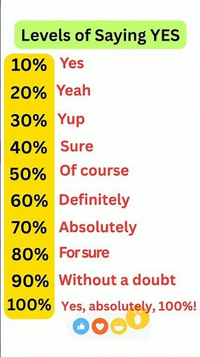 Ways of Saying YES💯| Levels of Saying YES #spokenenglish