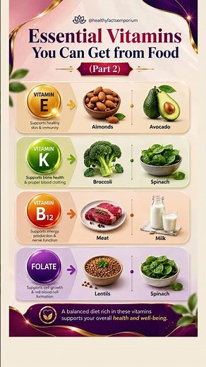 Vitamins and Their Natural Food Sources (Part 2) | Food Sources of Vitamins E, K, B12 & Folate
