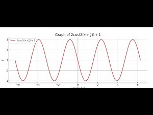 How to plot trigonometric function sin cos graph easy steps tips and tricks