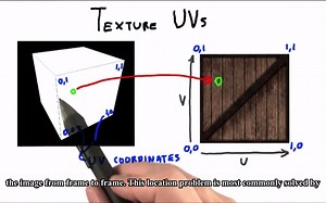 10_Textures and Reflections - Interactive 3D Graphics