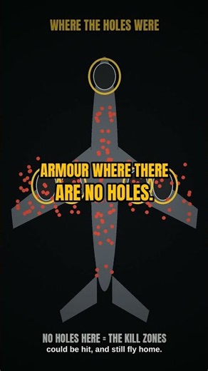 The Bullet Holes That Saved the Bombers