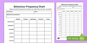 Weekly Monitoring of Individual Behaviour Editable Proforma