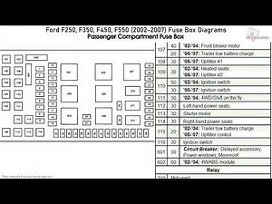 Where are the fuses on the Ford F350?