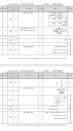 نموذج إجابة اختبار الفيزياء للصف العاشر