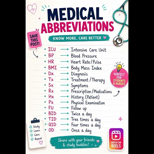 medical abbreviation.... #pharmcist