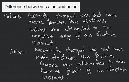 Difference between cation and anion... | Filo