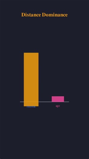 What is Data Normalization? #programming #coding #llm #ai
