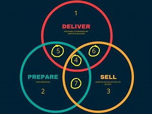 Want to start a food delivery company? Watch this first