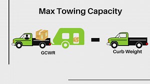 Calculating Towing Capacity