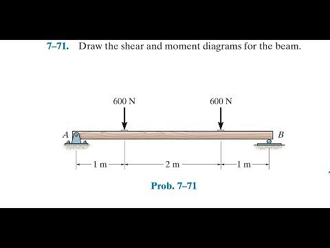 Statics 7.71 - Draw the shear and moment diagram for the beam.