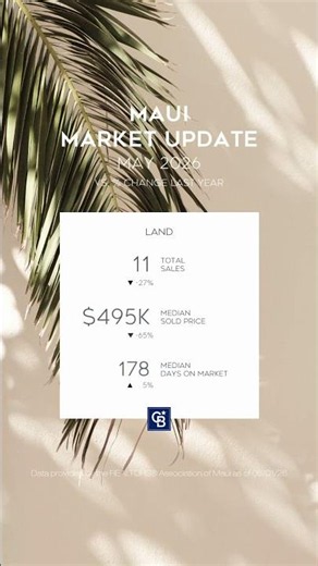 Maui Real Estate Market Update | May 2026 | Home Prices, Condo Sales, Market Trends