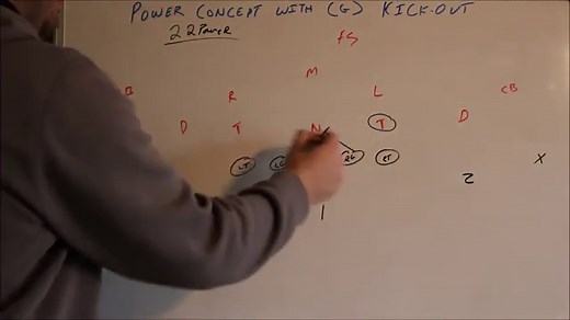 Free Youth Football Plays, Free football plays for coaches