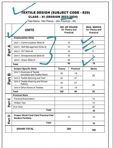 Class 11th Textile Design Syllabus| Cbse