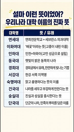 우리나라 대학 이름의 진짜 뜻! #대학이름 #우리나라대학 #대학이름유래 #연세대 #이화여대 #인하대 #동국대 #경희대학교