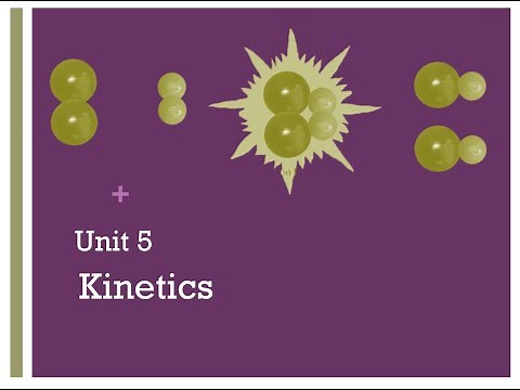 AP Chemistry Review: Unit 5 (Kinetics)