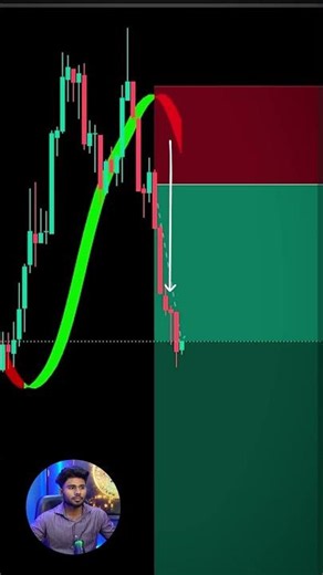 Hull Suite Indicator Explained on Real Charts #trading #xauusd #marketstructure #forex