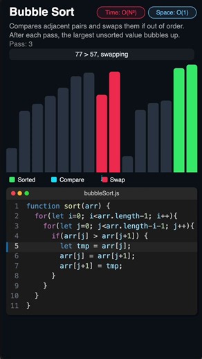 Bubble Sort Visualized in 45 Seconds