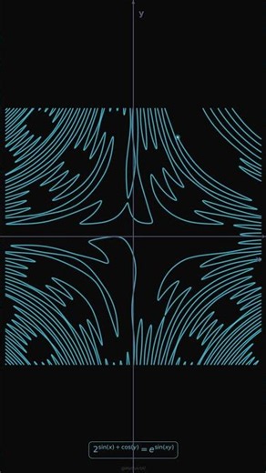 Exponential Magic | Where Growth Meets Oscillation