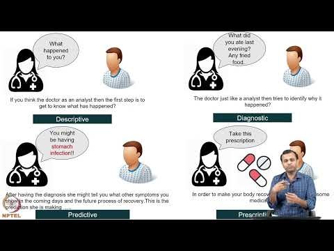 Week 1 - Lecture 8 : What is Learning Analytics?