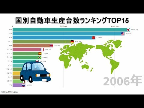 国別自動車生産台数ランキングTop15