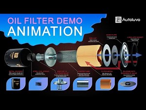 Automotive Oil filter Demo 3d Animation (Blender Animation)