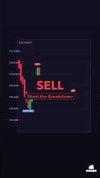 BTC Desc. Triangle — Breakdown Loading 📉