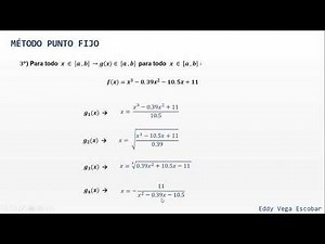 Método del Punto Fijo