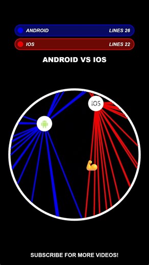 Android vs IOS #shorts